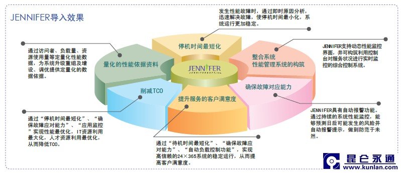 JENNIFER－ 基于企业web应用服务器应用性能管理解
