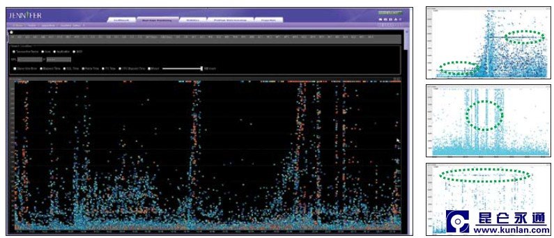 JENNIFER－ 基于企业web应用服务器应用性能管理解