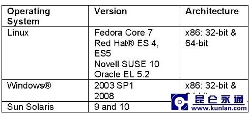 HP Fortify软件测试解决方案