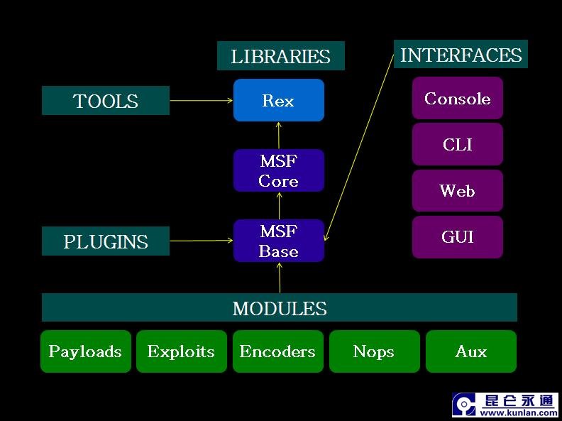 安全渗透测试解决方案